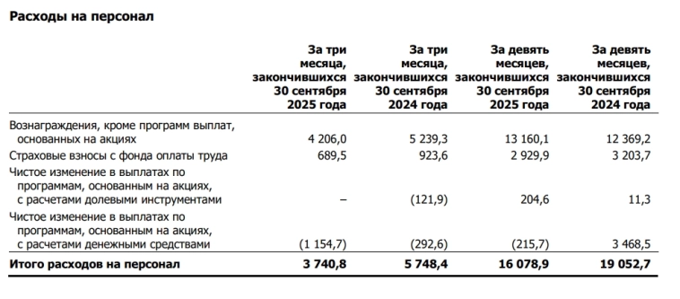 Мосбиржа МСФО 3 кв. 2025 г. - разворот где-то рядом Мосбиржа МСФО 3 кв. 2025 г. - разворот где-то рядом