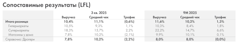 Стратегия Ленты 2025 - 2028 - в очередной раз попробуют удвоить выручку в короткий срок