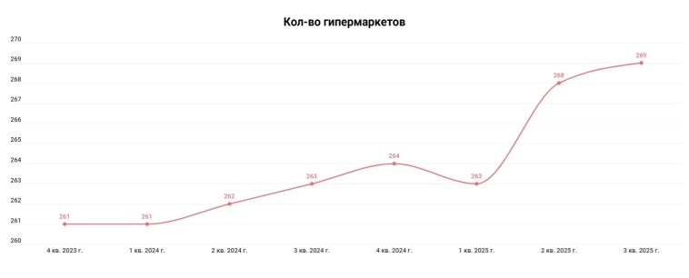 Стратегия Ленты 2025 - 2028 - в очередной раз попробуют удвоить выручку в короткий срок