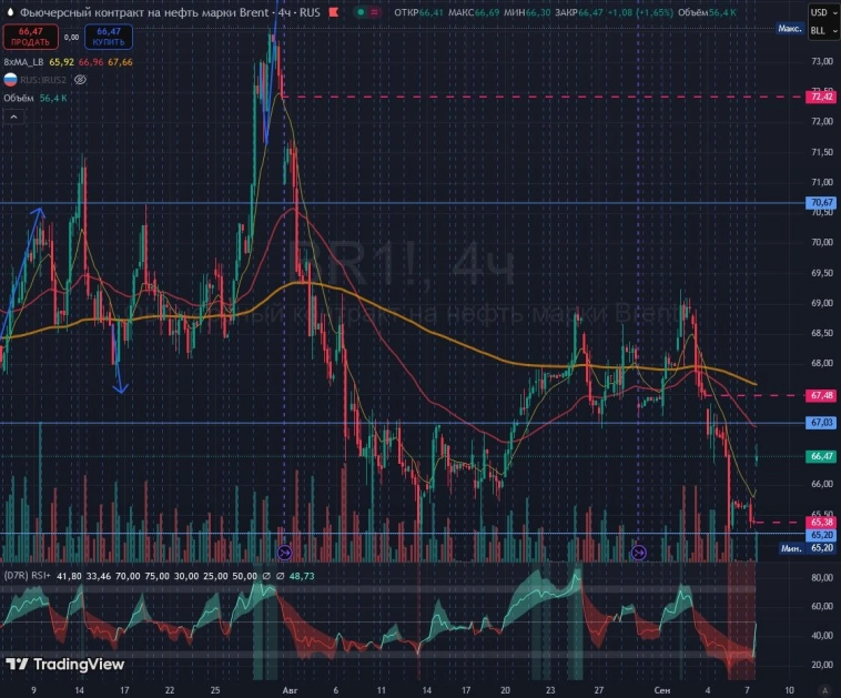 товарный рынок - энергетики