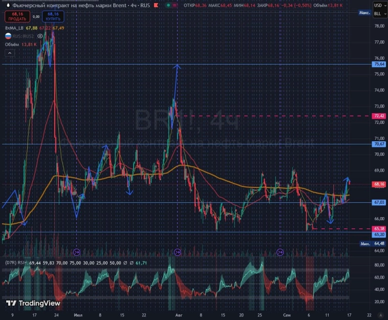 товарный рынок - энергетики