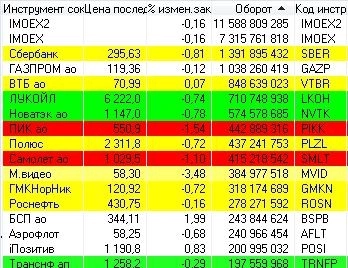 Утренний обзор
