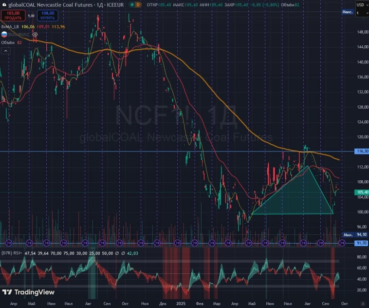 товарный рынок - энергетики