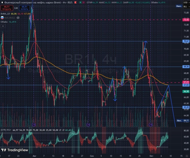 товарный рынок - энергетики