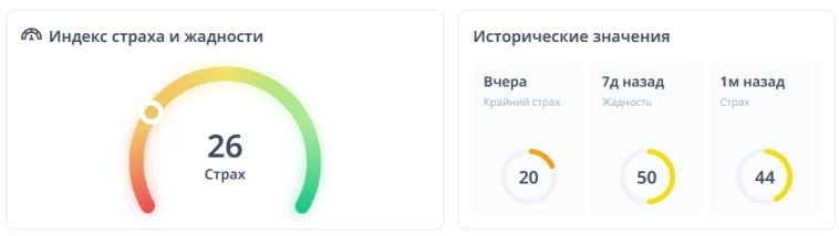 Крипта. Этот рынок в крови...