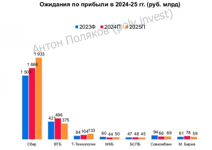 Прогноз рынка акций на 2025: нефтегаз, металлургия, финансы и недвижимость