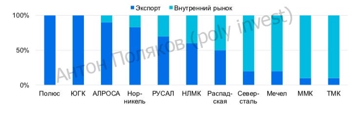 Прогноз рынка акций на 2025: нефтегаз, металлургия, финансы и недвижимость