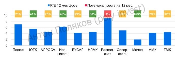 Прогноз рынка акций на 2025: нефтегаз, металлургия, финансы и недвижимость