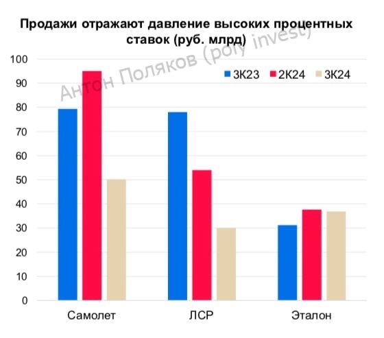 Прогноз рынка акций на 2025: нефтегаз, металлургия, финансы и недвижимость