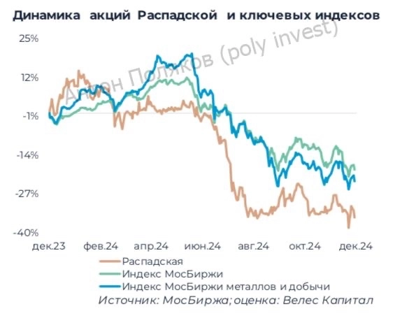 ПАО «Распадская»: пора избавляться от «лишнего груза»