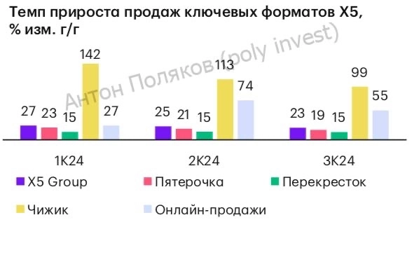 Инвестиционная стратегия 2025: потребительский сектор