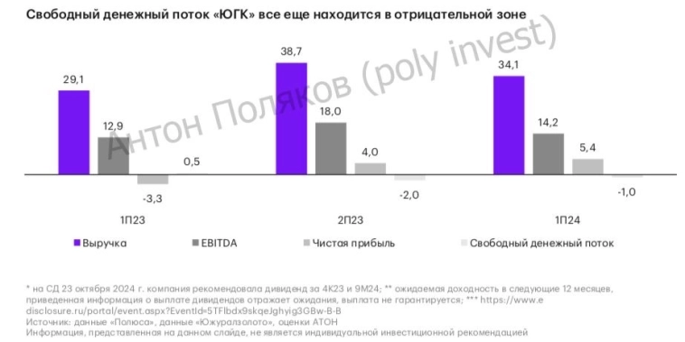 Инвестиции в золото: обзор, перспектива, прогноз