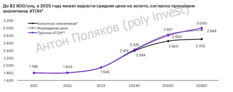 Инвестиции в золото: обзор, перспектива, прогноз