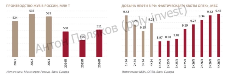 ПАО "Транснефть": подарок в виде индексации смягчит повышение налога