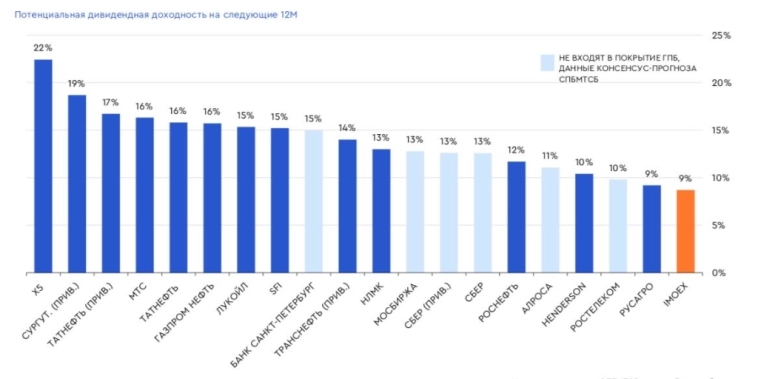 Краткий прогноз 2025: индекс, акции, дивиденды Краткий прогноз 2025: индекс, акции, дивиденды