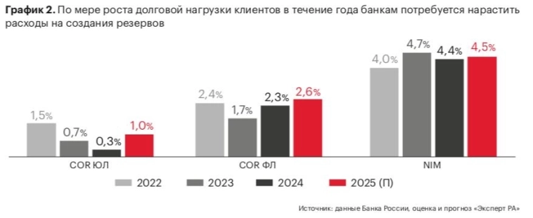 Что ждать от банковского сектора: консолидация, риски, банкротства