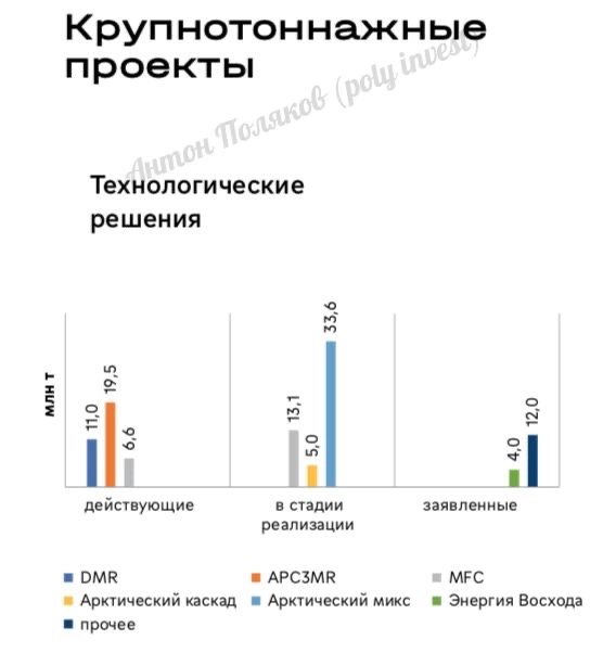 СПГ отрасль 2025: текущее положение и перспективы МТСПГ, СТСПГ и КТСПГ сегментов