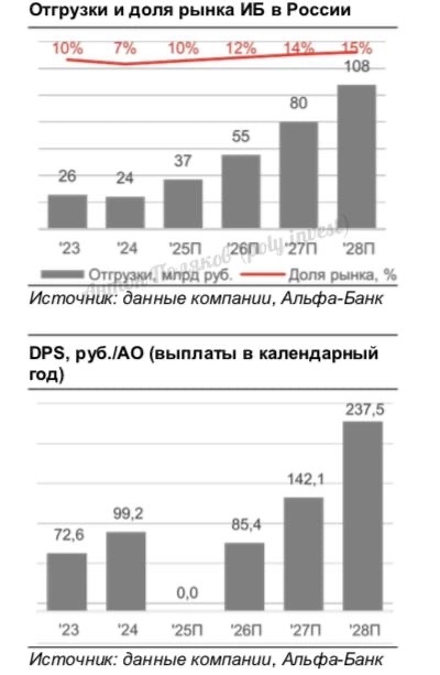 Positive Technologies: аналитики в ожидании разворота