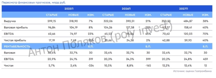 Группа «Самолет»: аналитики рассчитывают на «взлет» Группа «Самолет»: аналитики рассчитывают на «взлет»