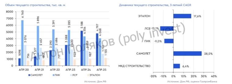 Группа «Самолет»: аналитики рассчитывают на «взлет»