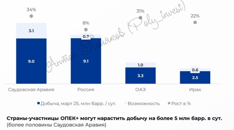 Нефтяной сектор: рекомендации на фоне негативных ожиданий