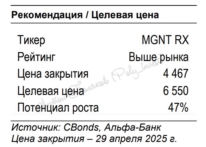 ПАО «Магнит»: «вкусная» возможность выхода на премиальный сегмент
