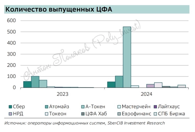Меняющийся рынок ЦФА: растут не только обороты, но и линейка активов