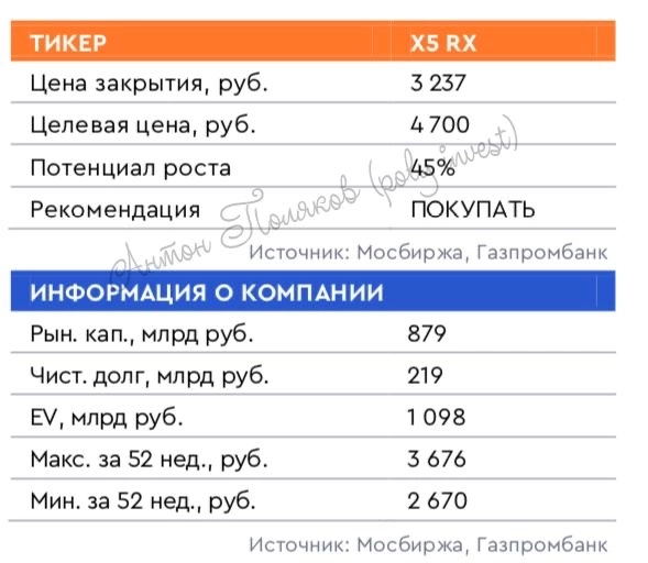 Х5: перспективы роста и инвестиционная привлекательность