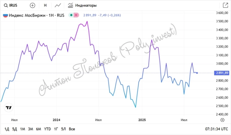 ⚖️ Прогноз и мнения по «ключу», снижение порога для «суперквалов», дисконт российского фондового рынка, стратегия развития ИИ в сфере инвестиций ⚖️ Прогноз и мнения по «ключу», снижение порога для «суперквалов», дисконт российского фондового рынка, стратегия развития ИИ в сфере инвестиций