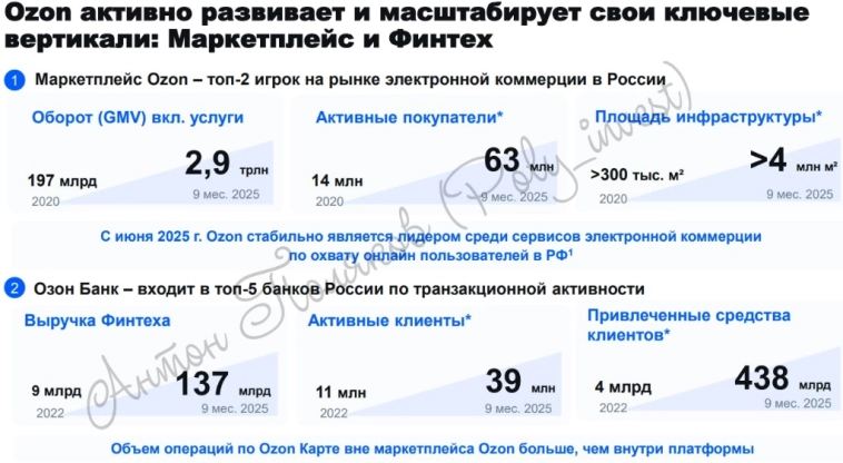 🏎$OZON 3К25: от гонки за ростом к дивидендному маркетплейсу
