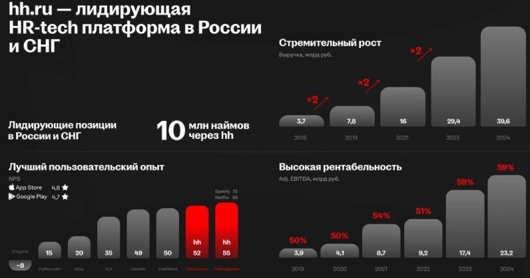 HeadHunter в III квартале: маржинальный «якорь» на волатильном рынке труда