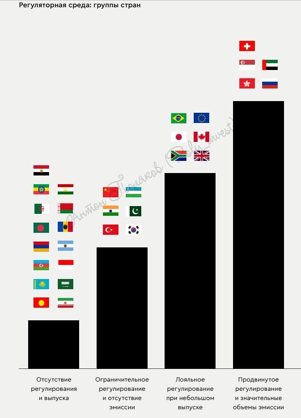 🚨Внимание, ЦФА: факты, о которых мало кто говорит!