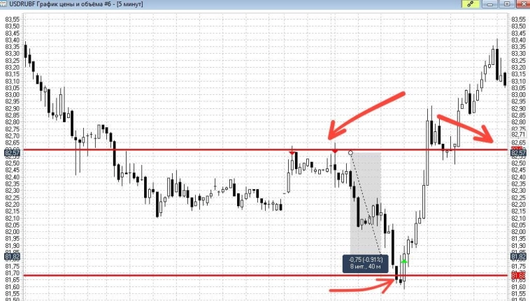 Торговый план и реализация. 3 из 3 отработана на 100%