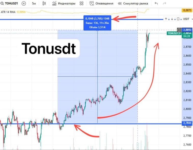 торговый план и реализация. 2.07.2025 торговый план и реализация. 2.07.2025