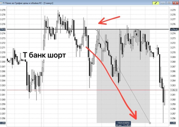 Итог дня 3.07.2025 Планы и реализация. Итог дня 3.07.2025 Планы и реализация.