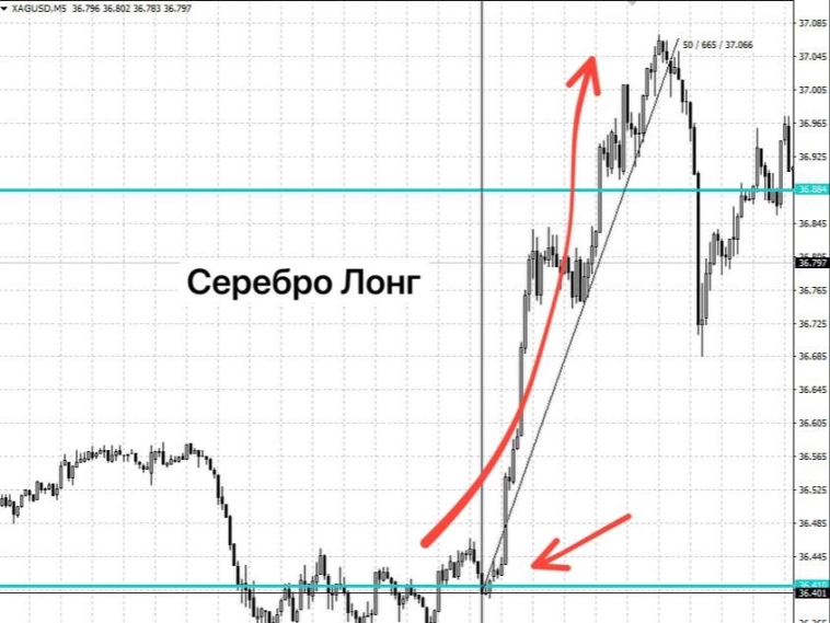 Итог дня 3.07.2025 Планы и реализация. Итог дня 3.07.2025 Планы и реализация.