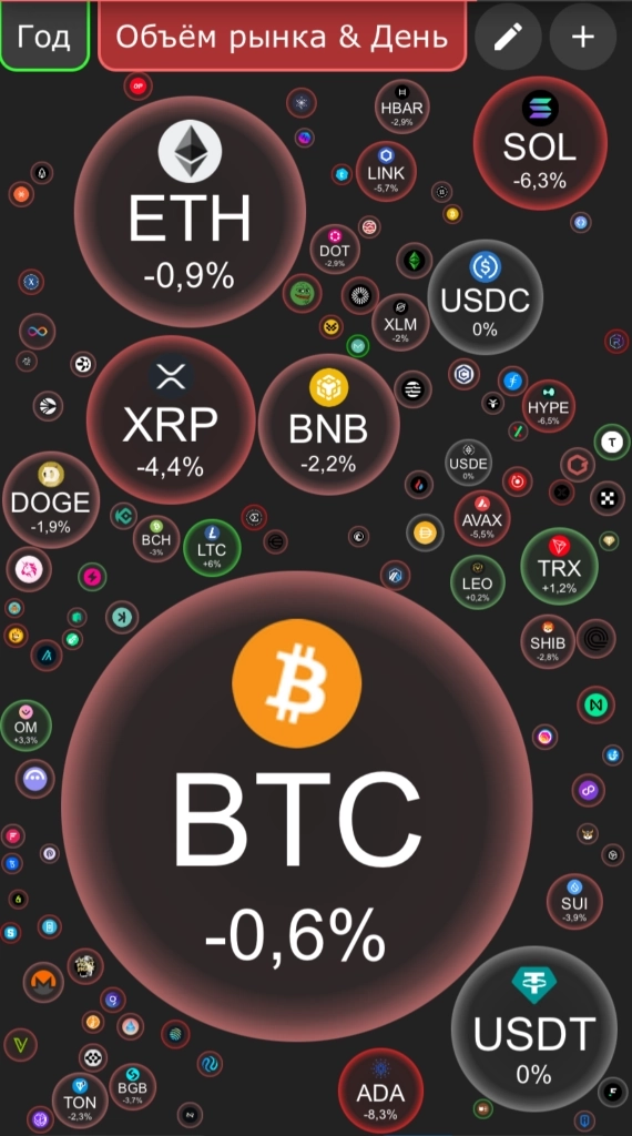 Криптовалюты. Срез на сегодня