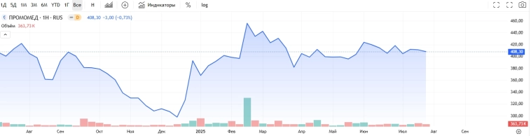 Июль - Месяц дивидендов и Трампа — итоги месяца по инвестированию - 15 й месяц (Июль 2025)