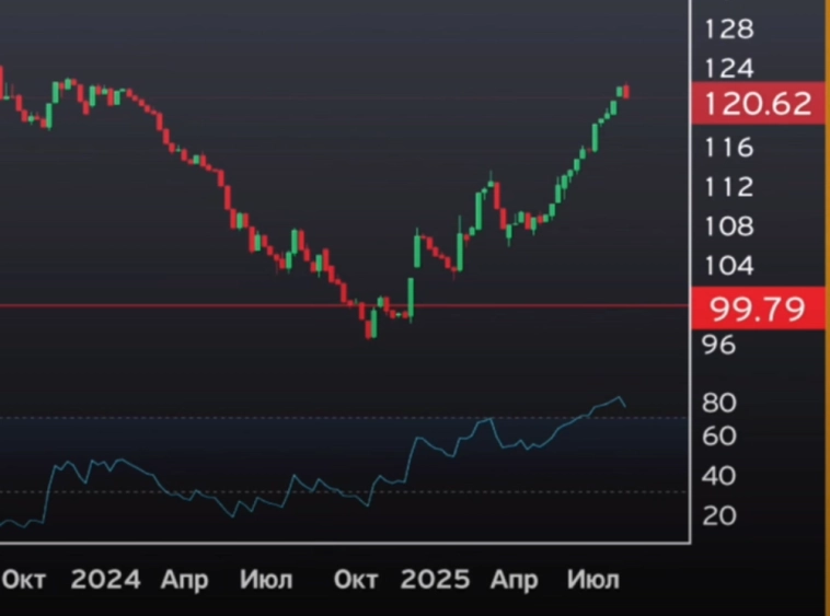 Посмотрел последний выпуск "деньги не спят" и это полный треш!