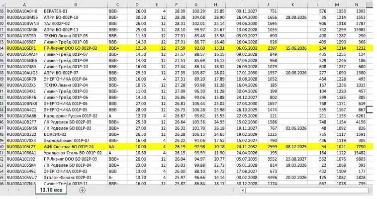 30% годовых в облигациях .Свежая таблица 15.10.25 корпоративных облигаций с постоянным купоном