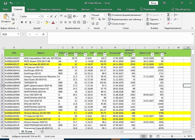 ОФЗ дают 14% Корпораты 25.. 30% . Свежая таблица 03.12.25 корпоративных облигаций с постоянным купоном.