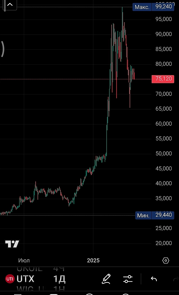 Украинский индекс в долларах