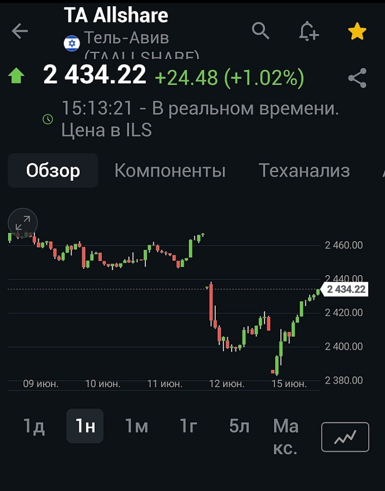 Торги в воскресенье.