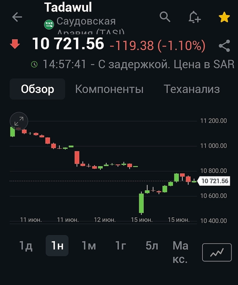 Торги в воскресенье.