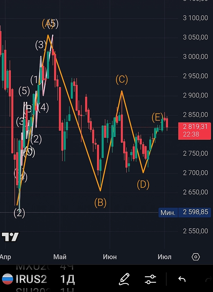 Факторы за рост и за снижение индекса Мосбиржи Факторы за рост и за снижение индекса Мосбиржи