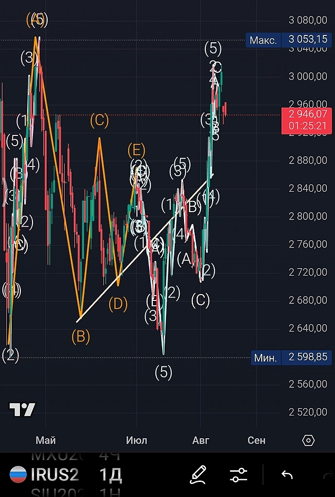 Что происходит. 2500.