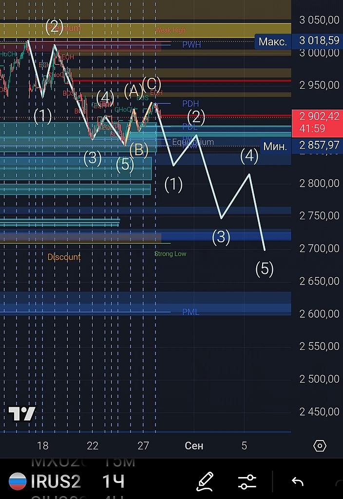Что происходит. до 2700