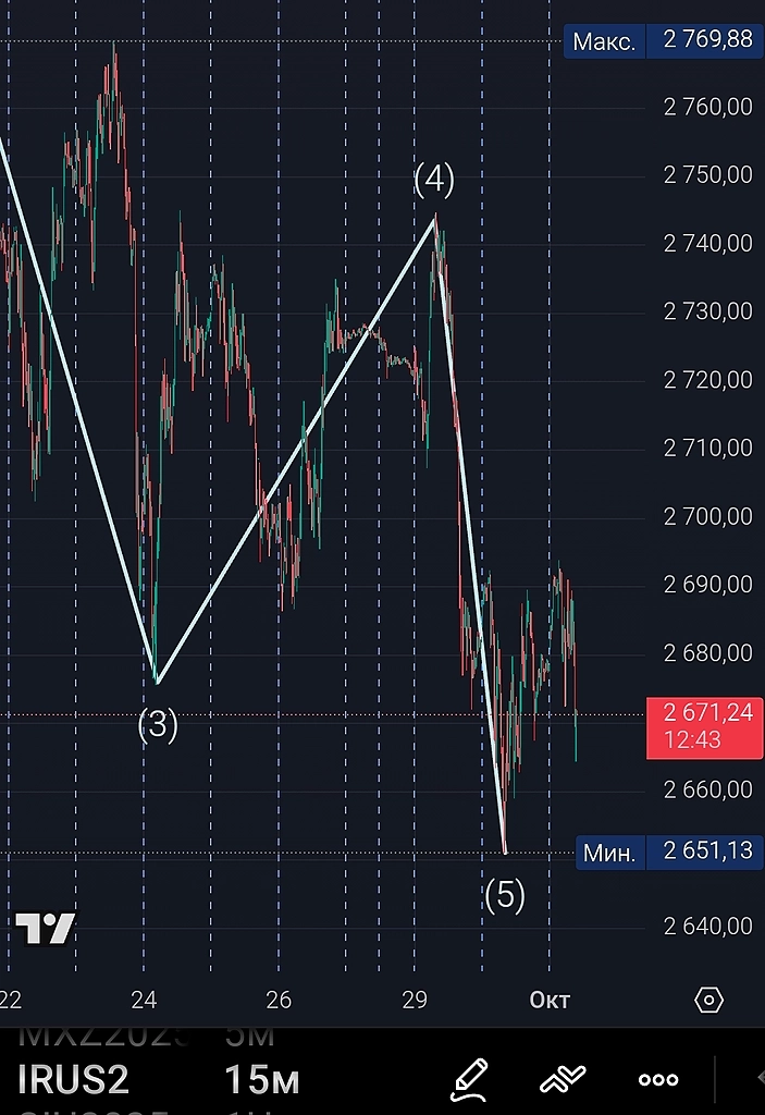 Что происходит. Что происходит.