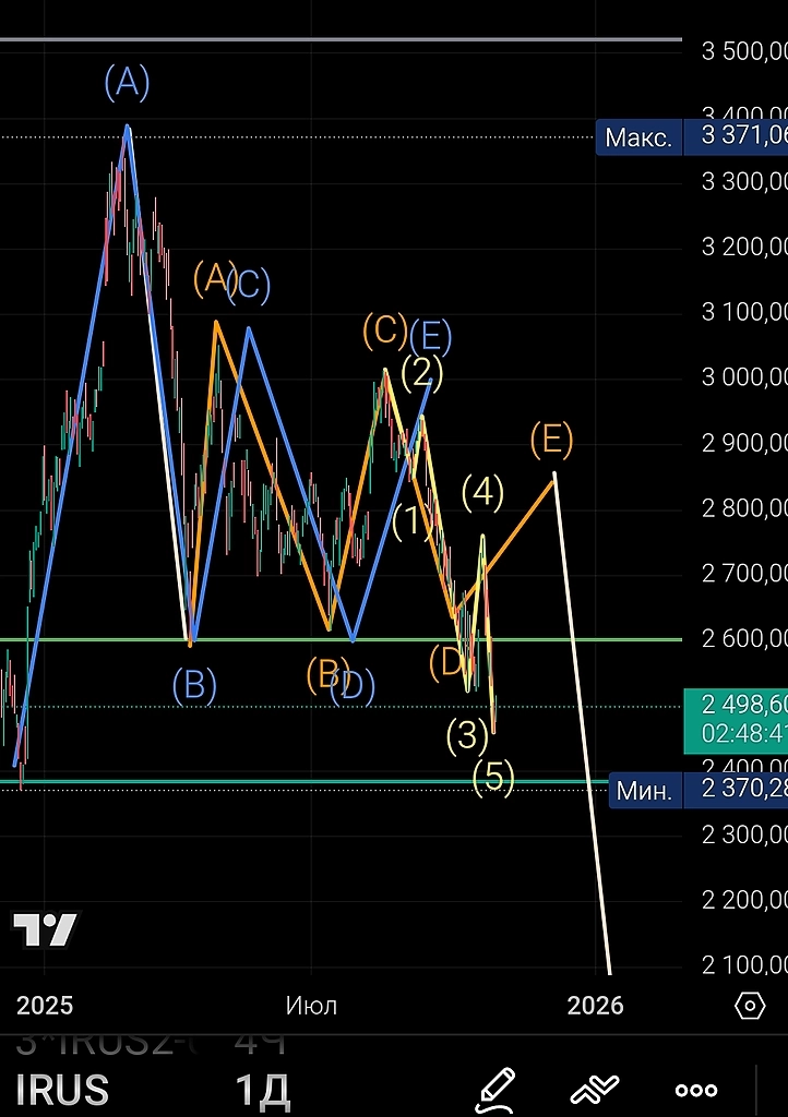 Что происходит. Что происходит.