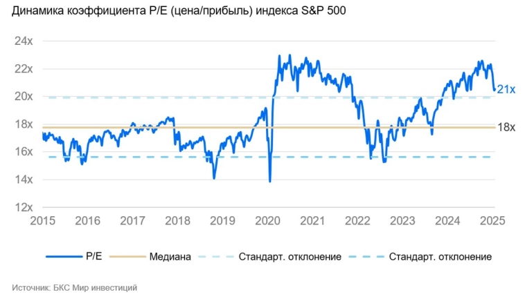 Инвестиции в эпоху перемен: как не упустить шанс на рынке США. Стратегия на II квартал 2025